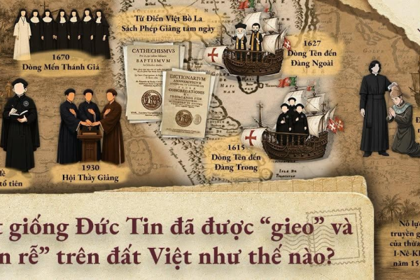 Dấu ấn Đức tin trên đất Việt